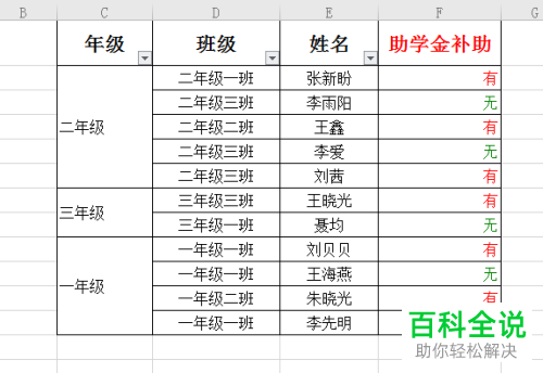 怎么在WPS表格中设置自定义格式快速录入