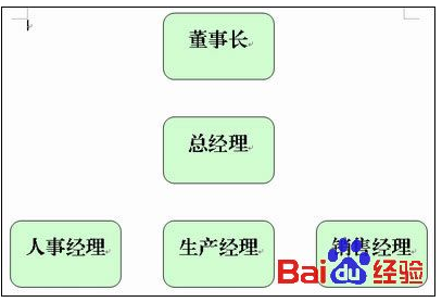 怎么在wps文档中插入组织结构图?