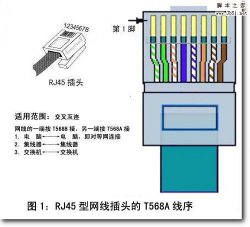 怎么做网线,网线水晶头接法和线序(图文详解)