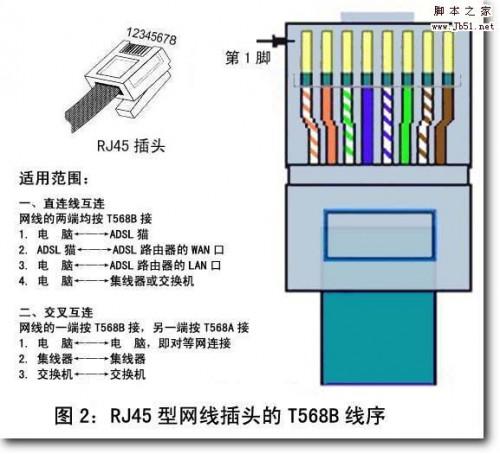 怎么做网线,网线水晶头接法和线序(图文详解)
