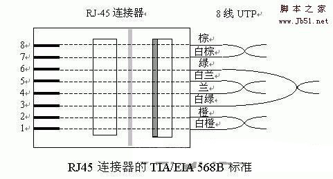 怎么做网线?