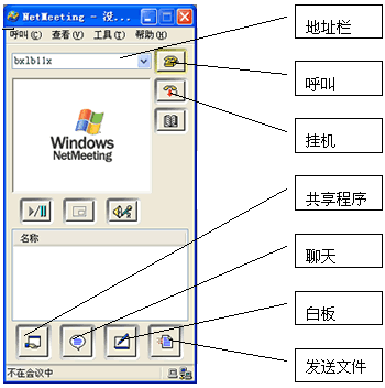 在Microsoft Windows XP中使用NetMeeting
