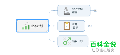 在MindManager软件中怎么制作业务计划图？