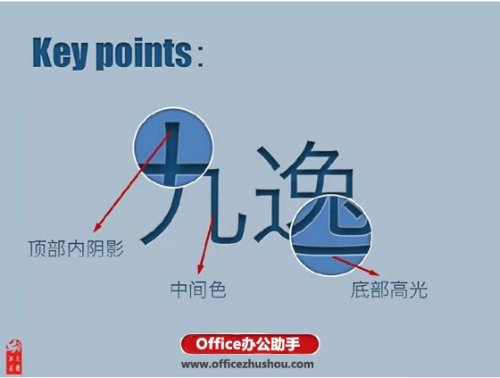 在PPT中如何设计凸凹文字