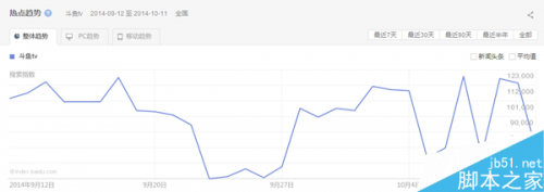战旗tv和斗鱼tv哪个更火?哪个人更多?