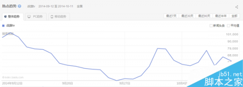 战旗tv和斗鱼tv哪个更火?哪个人更多?
