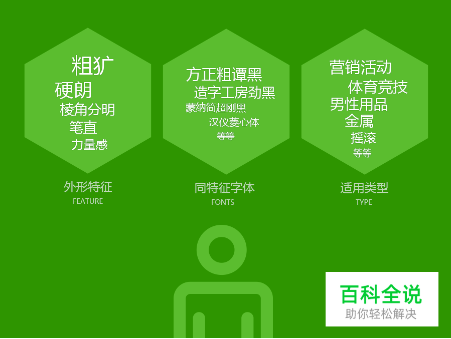 字体设计之字的性取向