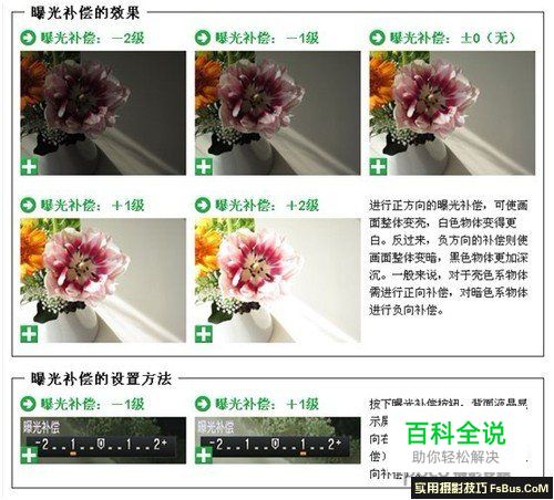 掌握7点卡片机也能拍大片