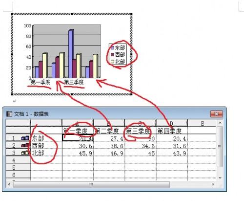 在文档中如何插入的图表