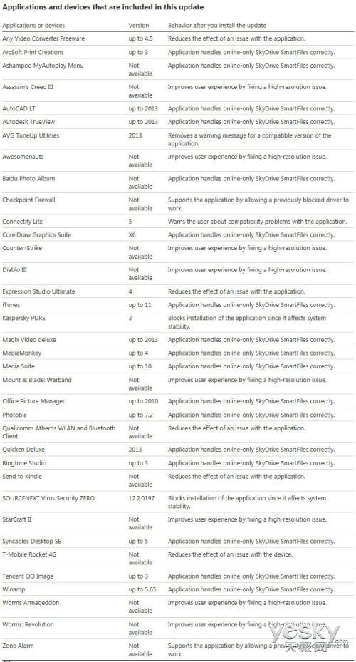 在Win8/8.1系统中兼容运行桌面软件的方法