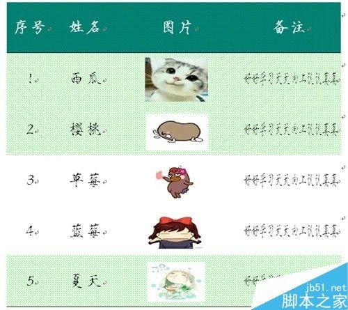 在word文档中运用编辑表格的几个技巧介绍