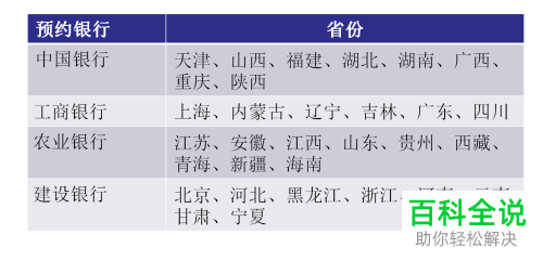 在网上如何购买预约2020年鼠年纪念币并进行兑换