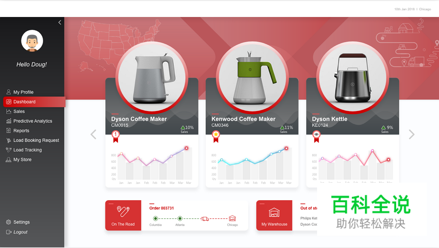 最新Dashboard设计实例、技巧和资源集锦，视觉和功能两不误，妥妥的！