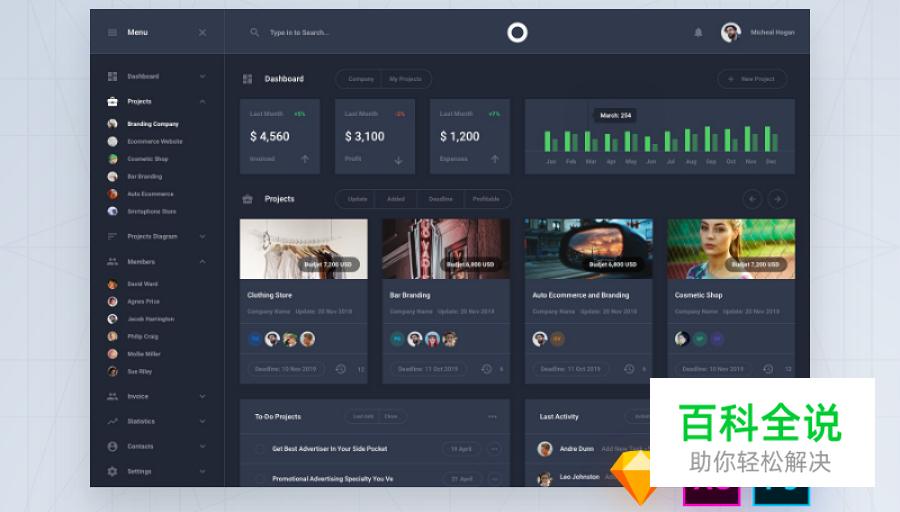 最新Dashboard设计实例、技巧和资源集锦，视觉和功能两不误，妥妥的！