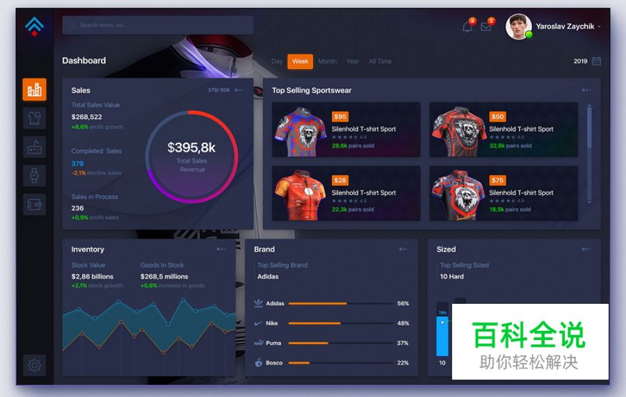 最新Dashboard设计实例、技巧和资源集锦，视觉和功能两不误，妥妥的！
