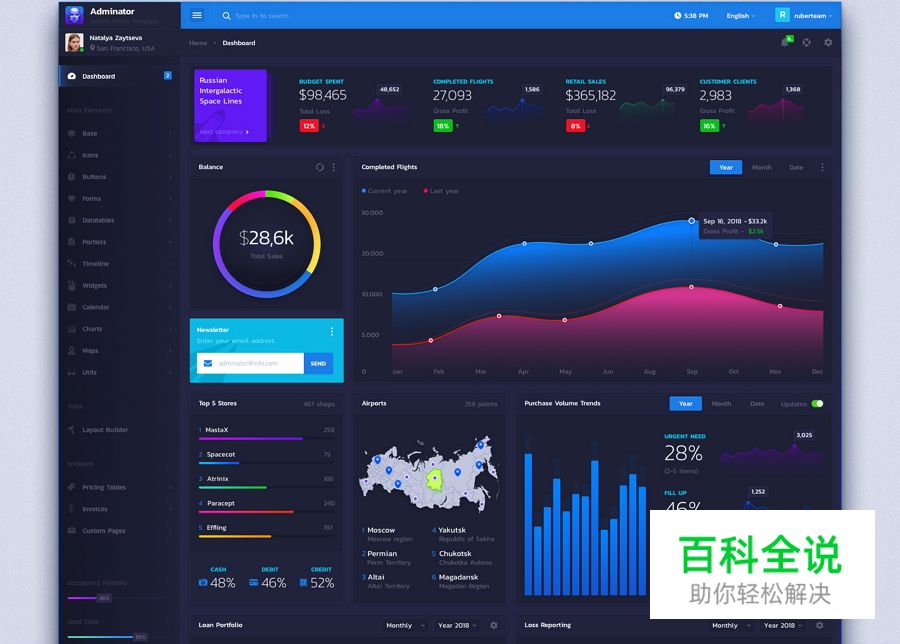 最新Dashboard设计实例、技巧和资源集锦，视觉和功能两不误，妥妥的！