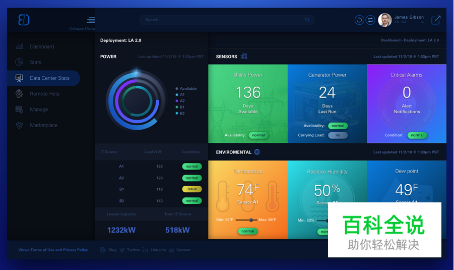 最新Dashboard设计实例、技巧和资源集锦，视觉和功能两不误，妥妥的！