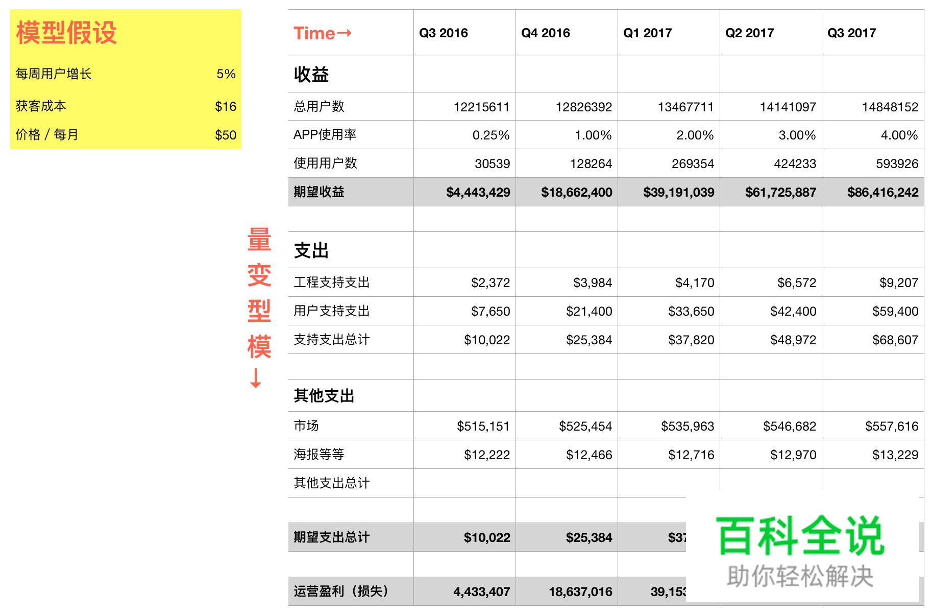 最小可行性产品经理—第二章