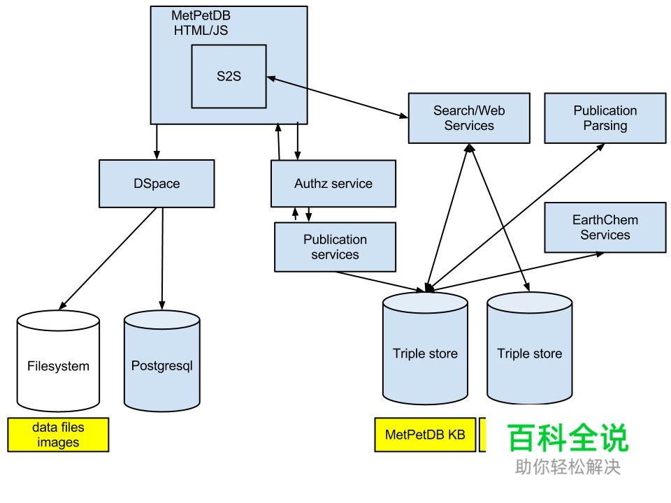 最小可行性产品经理—第三章(开发篇)