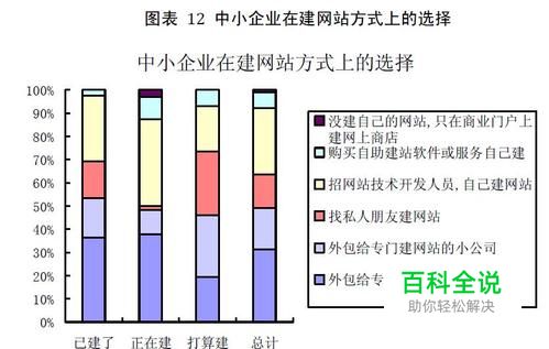 中小企业网站建设怎样选择建站服务商？