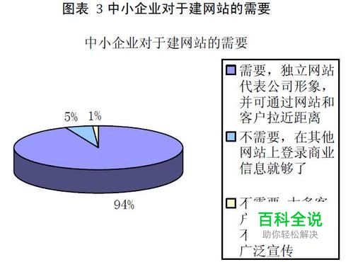 中小企业网站建设怎样选择建站服务商？