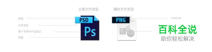 重新设计 Adobe 的文件类型图标