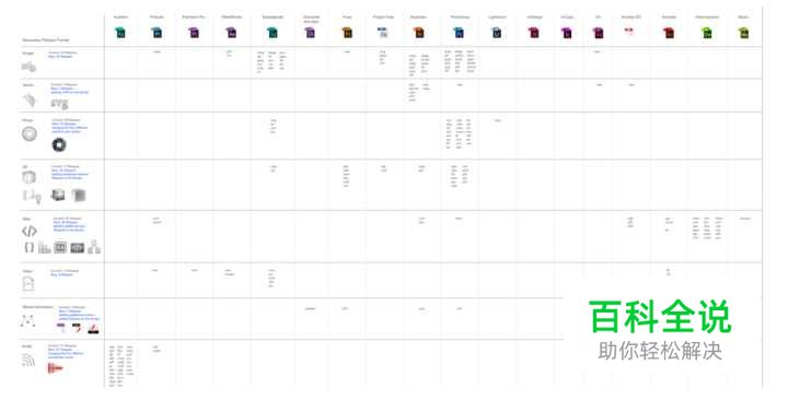 重新设计 Adobe 的文件类型图标