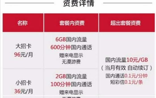 招行小昭卡春节流量真的免费吗