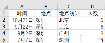 只要5分钟 让Excel更有规律的将数据整理出来