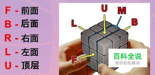 只要7步，就能将任何魔方6面还原