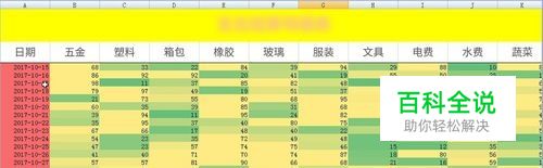 怎样给表格加底色，让Excel按条件自动加背景色