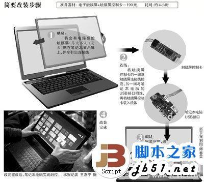 只要花费190元 笔记本轻松改装触摸屏笔记本教程