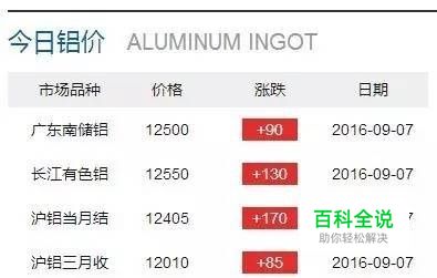怎样计算铝板的价格？看一眼就明白了