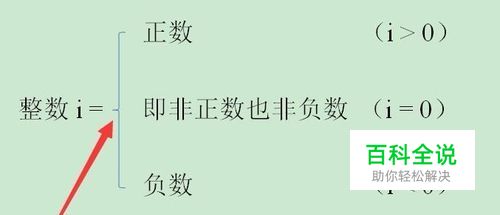 怎样判断一个整数是否正负数