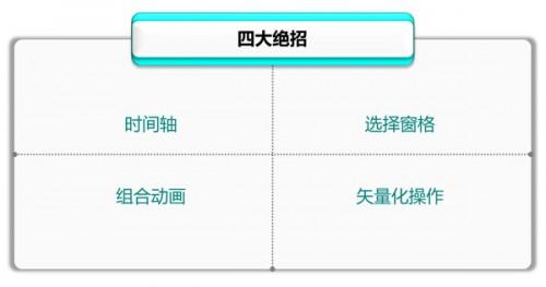 专业PPT制作教程