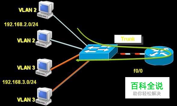 怎样配置静态路由
