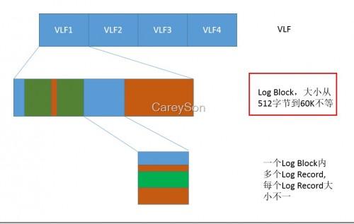 怎样使用Process Monitor来监视SQLSERVER的logwrite大小