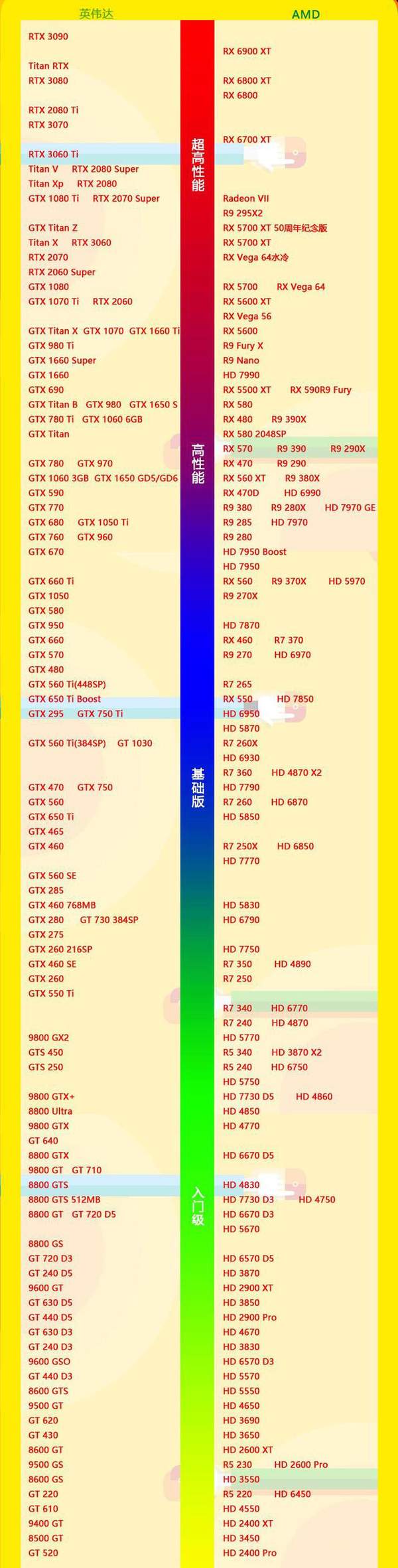 怎样提高打字速度（如何提高码字速度）