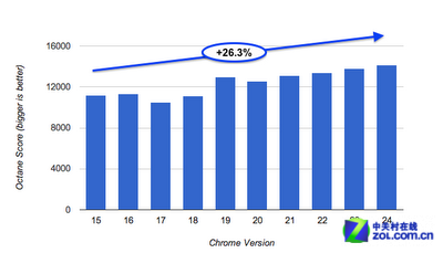 最有Win8范儿的十大软件