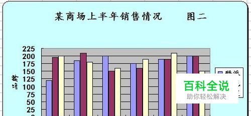 怎样修改Excel图表样式