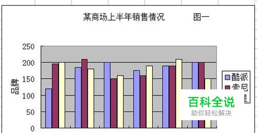 怎样修改Excel图表样式
