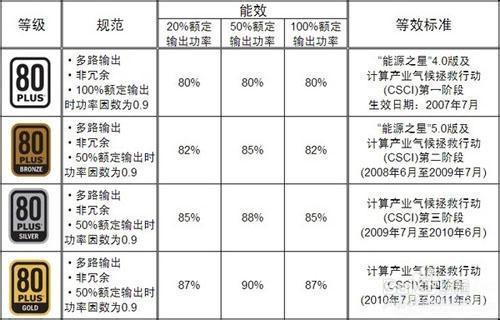 怎样选择组装电脑配置?