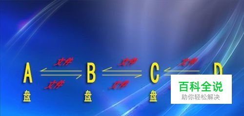 怎样移动win7系统电脑的文件和文件夹