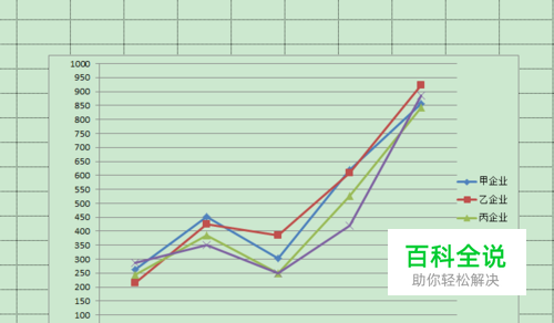 怎样用excel电子表格做出单个折线图？
