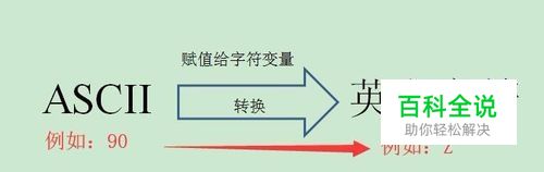 怎样在C++将ASCII码转换为字符