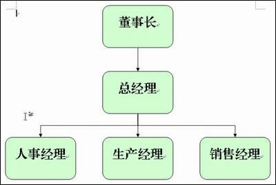 怎样在WPS文字中插入组织结构图