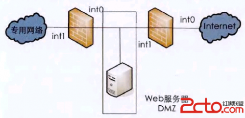 怎样在不同网络安全需求下创建DMZ区