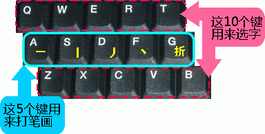 正宗笔画输入法的四种输入风格使用技巧介绍