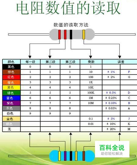 制作色环电阻的识别表测色环电阻