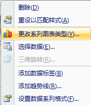 在制作ppt时如何在一张图中体现两种状态的图表?